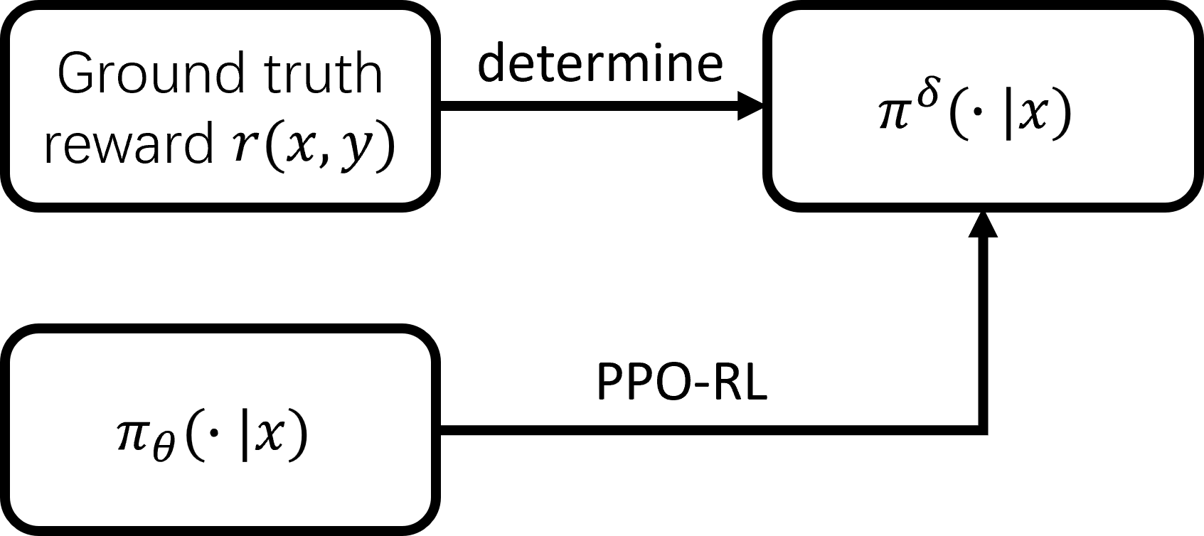 强化学习流程图